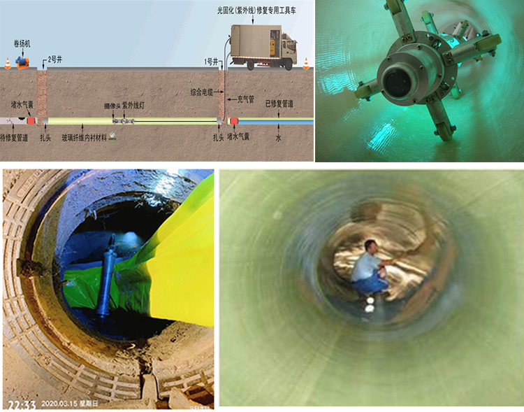 三原UV-CIPP内衬修复