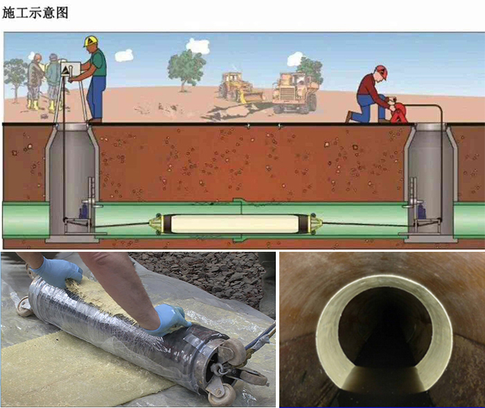 三原管道局部点状修复